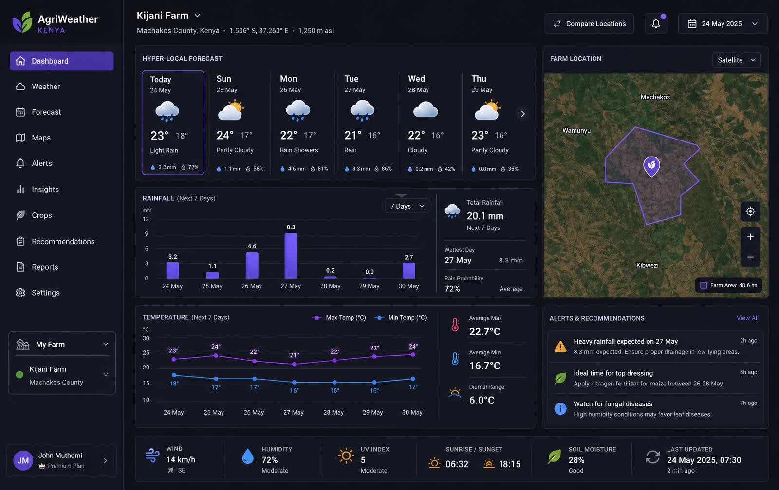 Wingu9 dashboard showing forecasts, rainfall charts and a farm map